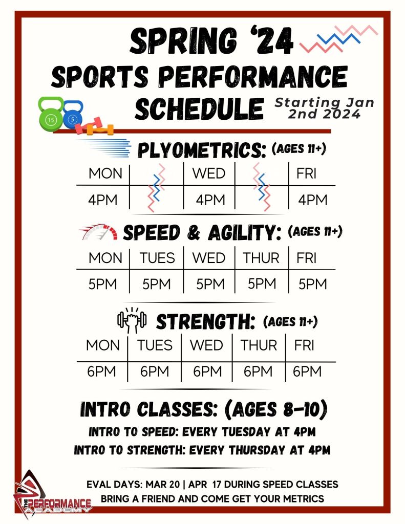 Sports Performance β The Performance Academy